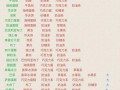 评价蛋糕店好的评语,美味多蛋糕店地址