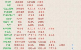 评价蛋糕店好的评语,美味多蛋糕店地址