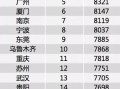 一点点一般工资怎么样（一点点一般工资怎么样）