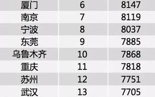 一点点一般工资怎么样（一点点一般工资怎么样）