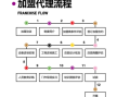 加盟奶茶店怎么样步骤（加盟奶茶店流程步骤）