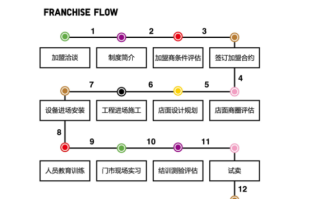 加盟奶茶店怎么样步骤（加盟奶茶店流程步骤）