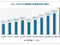 全国餐饮怎么样了（全国餐饮怎么样了）