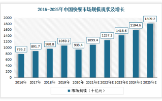 全国餐饮怎么样了（全国餐饮怎么样了）