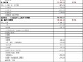 小餐馆毛利大概多少,餐厅怎么样提高毛率和利润