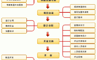 馋谷君全国有几家店,加盟馋面怎么样赚钱
