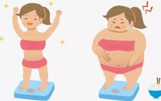 是哪里凉哪里就胖吗（不是说热胀冷缩吗，为什么我夏天瘦冬天胖）