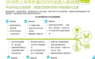 外卖发展史,2016外卖行业怎么样知乎