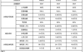 武汉开店怎么样啊（武汉开店怎么样啊赚钱吗）