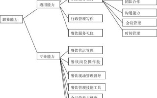 餐饮管理专业怎么样（餐饮管理专业怎么样啊）