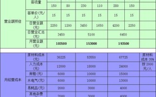 自助快餐利润怎么样（自助快餐利润分析）