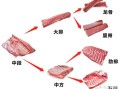猪哪里是瘦肉（猪哪里是瘦肉的）