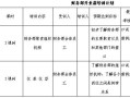 哪里可以培训做沙拉（餐饮业培训计划书怎么写）