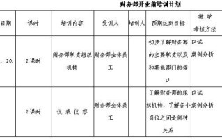 哪里可以培训做沙拉（餐饮业培训计划书怎么写）