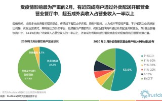外卖快餐行业前景分析：外卖好做吗,现在做外卖快餐怎么样啊