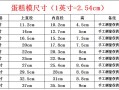 哪里有卖做蛋糕的模具（自制蛋糕模具简单方法）