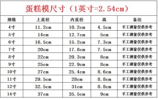 哪里有卖做蛋糕的模具（自制蛋糕模具简单方法）