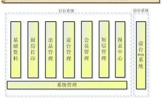 怎么样做好餐厅行业（怎么样做好餐厅行业管理）