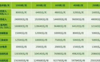 在大学食堂里面开一家奶茶店，大概一天营业额有多少？请高人指点？谢谢,在大学食堂卖奶茶怎么样呢