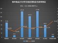 绝味的销售市场怎么样（绝味食品现状及前景趋势）