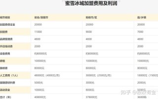 蜜雪冰城一年真实收入,蜜雪冰城怎么样挣钱吗知乎