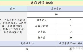 日本初米家快餐怎么样（小爱同学和天猫精灵哪个好）