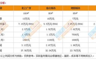 加盟金怎么样（加盟金怎么样赚钱）