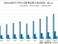 快餐行业怎么样，有没有利润的呢,连锁快餐发展怎么样啊