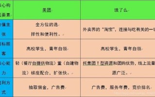 美团外卖和饿了么哪个加盟费贵,饿了吗加盟怎么样赚钱