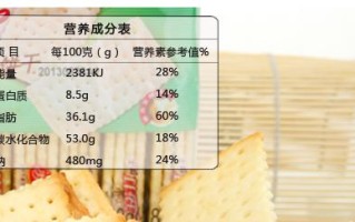 300克饼干热量,怎么看饼干的卡路里