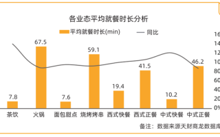 餐饮怎么样做客户分析（如何进入餐饮行业）