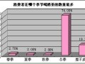 奶茶冬天销量怎么样（奶茶冬天销量怎么样啊）