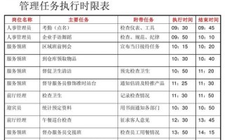 怎么样管理餐饮前厅（怎么样管理餐饮前厅工作）