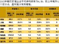 餐饮业利润率多少才能不赔钱,餐饮业的利润是多少