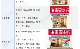 加蜜雪冰城加盟怎么样（蜜雪冰城加盟怎么样 蜜雪冰城品牌资讯）