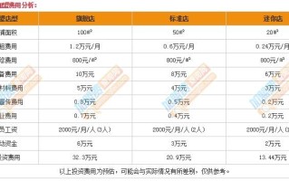 爱上妞妞加盟怎么样（爱上妞妞加盟费）