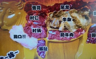 牛哪里好吃（中国爱吃牛肉的城市排行）