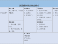 找饭店合作外卖怎么样（找饭店合作外卖怎么样赚钱）
