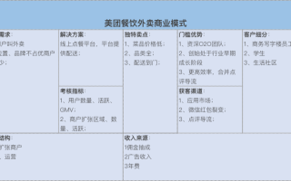 找饭店合作外卖怎么样（找饭店合作外卖怎么样赚钱）