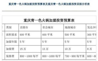 经营火锅店利润怎么样（一家火锅店一个月纯利润）