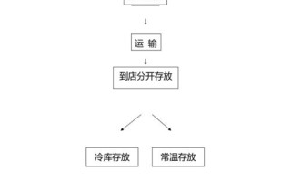 怎么样开冷饮店（开奶茶店的四个流程）
