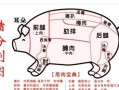 猪肉夹心肉是哪里的（夹缝肉是指猪的哪个部位）
