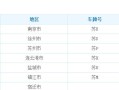 苏的省份是哪里,苏哪里的车牌号