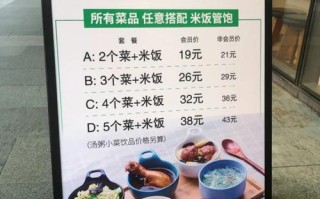 小碗快餐前景怎么样（小碗快餐前景怎么样啊）