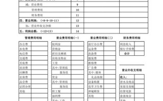 会计和金融服务与管理哪个就业前景好,酒店餐饮财务会计怎么样啊
