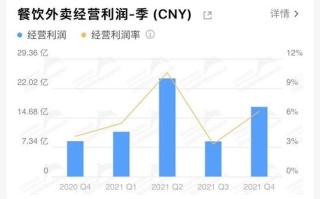 外卖利润怎么样（外卖利润怎么样啊）