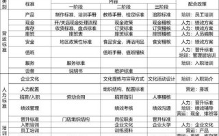 餐饮标准化优势和缺点,餐饮连锁怎么样赚钱