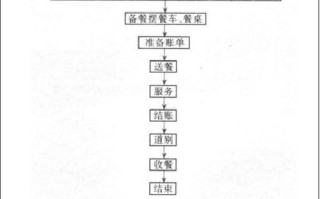 怎么样做好饭店外卖（怎么样做好饭店外卖工作）