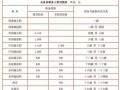 一点点工资待遇怎么样（一点点工作待遇怎么样）