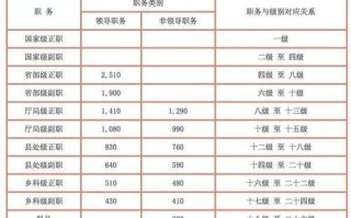 一点点工资待遇怎么样（一点点工作待遇怎么样）